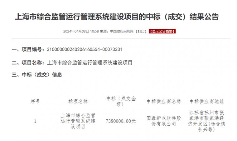 新点软件成功中标上海市综合监管运行管理系统建设项目